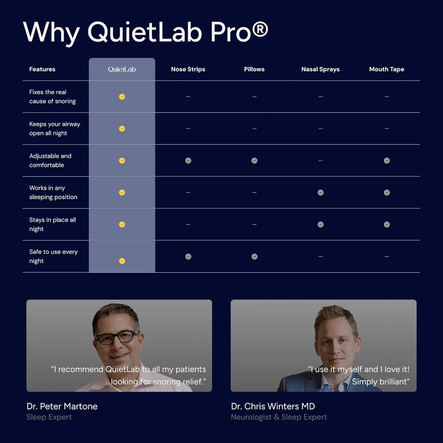QuietLab Pro Anti-Snoring Mouthpiece